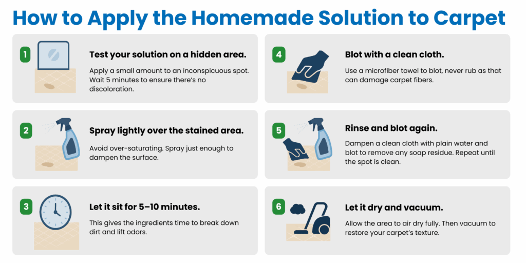 how to apply the homemade solution to carpet