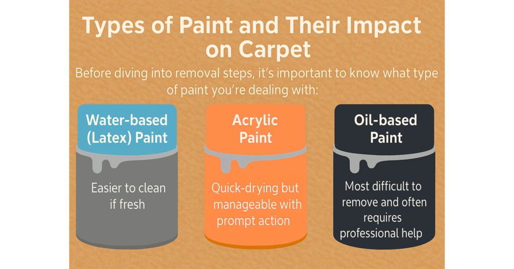 infographic showing types of paint and their impact on carpet